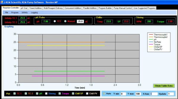 Reaction Controller